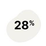 Augmentation de la retention d'eau